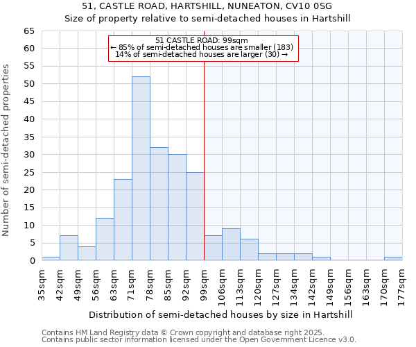 51, CASTLE ROAD, HARTSHILL, NUNEATON, CV10 0SG: Size of property relative to detached houses in Hartshill