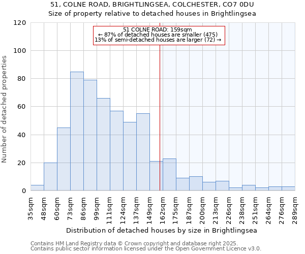 51, COLNE ROAD, BRIGHTLINGSEA, COLCHESTER, CO7 0DU: Size of property relative to detached houses in Brightlingsea