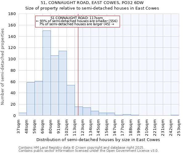 51, CONNAUGHT ROAD, EAST COWES, PO32 6DW: Size of property relative to detached houses in East Cowes