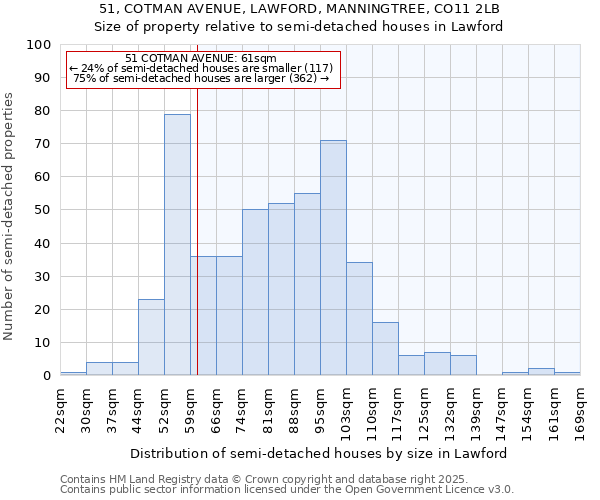 51, COTMAN AVENUE, LAWFORD, MANNINGTREE, CO11 2LB: Size of property relative to detached houses in Lawford