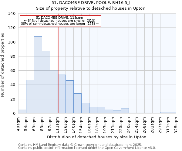 51, DACOMBE DRIVE, POOLE, BH16 5JJ: Size of property relative to detached houses in Upton