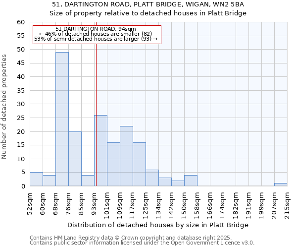 51, DARTINGTON ROAD, PLATT BRIDGE, WIGAN, WN2 5BA: Size of property relative to detached houses in Platt Bridge