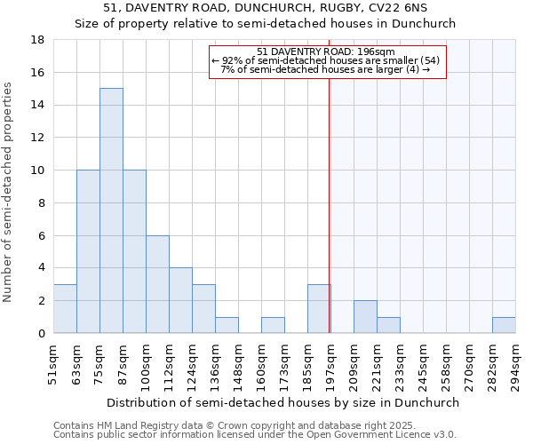 51, DAVENTRY ROAD, DUNCHURCH, RUGBY, CV22 6NS: Size of property relative to detached houses in Dunchurch