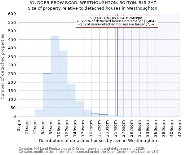 51, DOBB BROW ROAD, WESTHOUGHTON, BOLTON, BL5 2AZ: Size of property relative to detached houses in Westhoughton