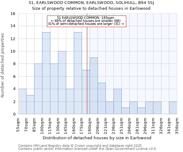 51, EARLSWOOD COMMON, EARLSWOOD, SOLIHULL, B94 5SJ: Size of property relative to detached houses in Earlswood