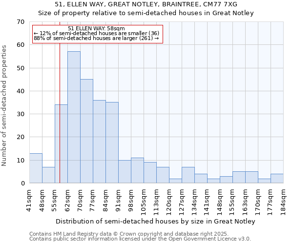 51, ELLEN WAY, GREAT NOTLEY, BRAINTREE, CM77 7XG: Size of property relative to detached houses in Great Notley