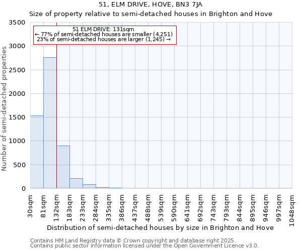 51, ELM DRIVE, HOVE, BN3 7JA: Size of property relative to detached houses in Brighton and Hove