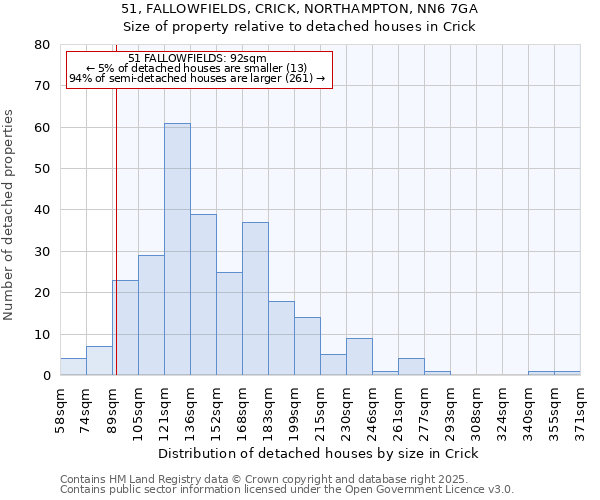 51, FALLOWFIELDS, CRICK, NORTHAMPTON, NN6 7GA: Size of property relative to detached houses in Crick