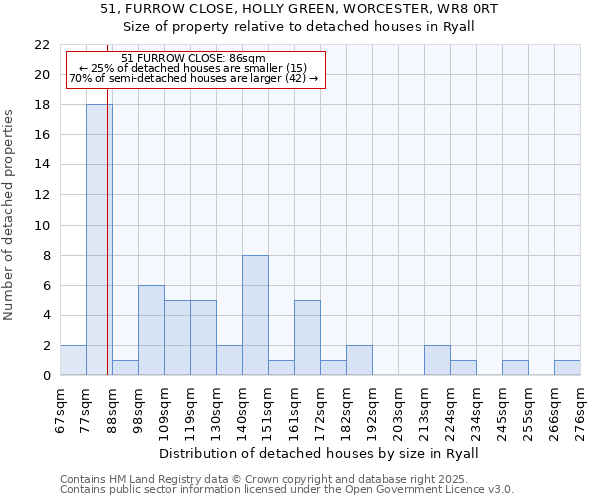51, FURROW CLOSE, HOLLY GREEN, WORCESTER, WR8 0RT: Size of property relative to detached houses in Ryall
