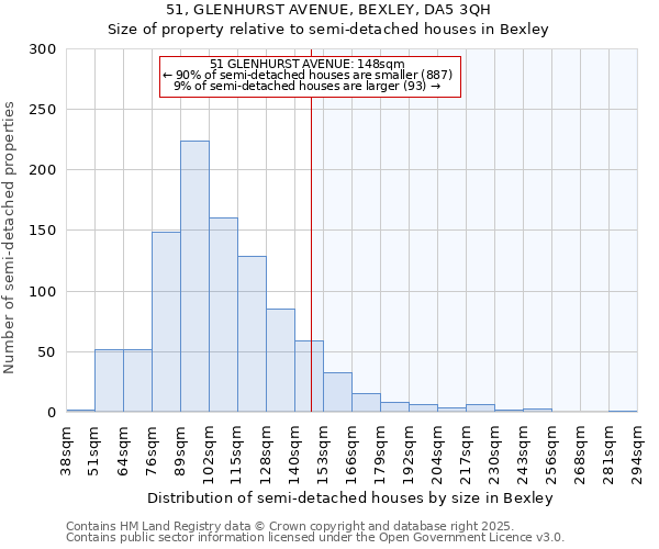 51, GLENHURST AVENUE, BEXLEY, DA5 3QH: Size of property relative to detached houses in Bexley