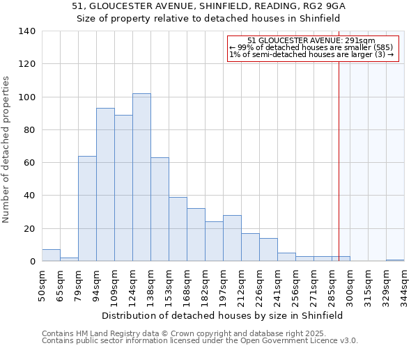 51, GLOUCESTER AVENUE, SHINFIELD, READING, RG2 9GA: Size of property relative to detached houses in Shinfield