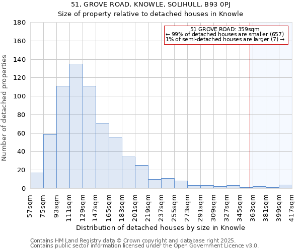 51, GROVE ROAD, KNOWLE, SOLIHULL, B93 0PJ: Size of property relative to detached houses in Knowle