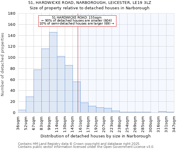 51, HARDWICKE ROAD, NARBOROUGH, LEICESTER, LE19 3LZ: Size of property relative to detached houses in Narborough