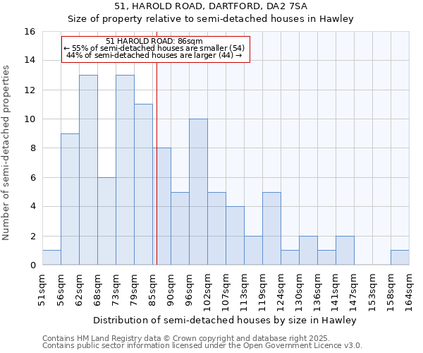 51, HAROLD ROAD, DARTFORD, DA2 7SA: Size of property relative to detached houses in Hawley