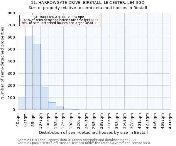 51, HARROWGATE DRIVE, BIRSTALL, LEICESTER, LE4 3GQ: Size of property relative to detached houses in Birstall