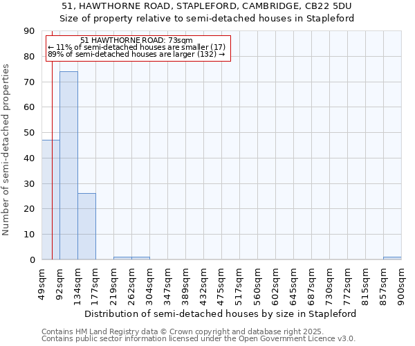 51, HAWTHORNE ROAD, STAPLEFORD, CAMBRIDGE, CB22 5DU: Size of property relative to detached houses in Stapleford