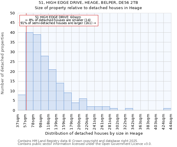 51, HIGH EDGE DRIVE, HEAGE, BELPER, DE56 2TB: Size of property relative to detached houses in Heage