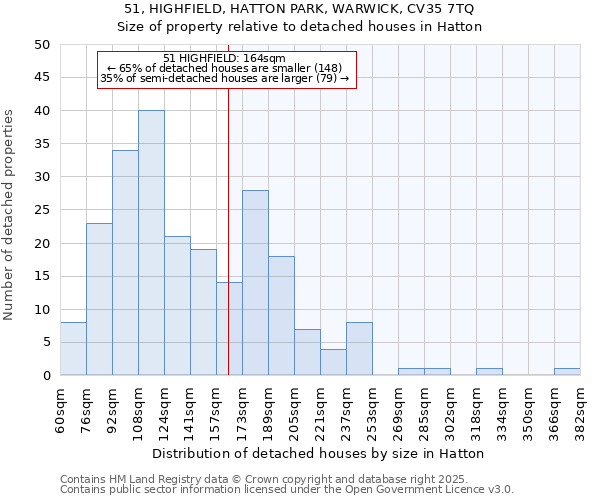 51, HIGHFIELD, HATTON PARK, WARWICK, CV35 7TQ: Size of property relative to detached houses in Hatton