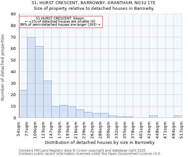 51, HURST CRESCENT, BARROWBY, GRANTHAM, NG32 1TE: Size of property relative to detached houses in Barrowby