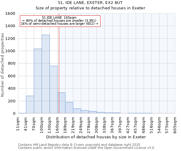 51, IDE LANE, EXETER, EX2 8UT: Size of property relative to detached houses in Exeter