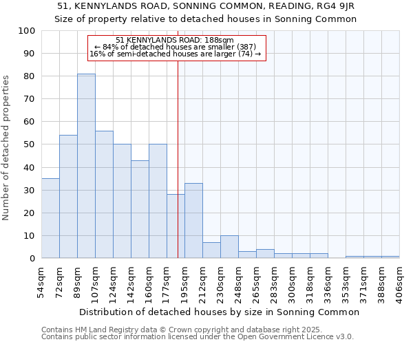 51, KENNYLANDS ROAD, SONNING COMMON, READING, RG4 9JR: Size of property relative to detached houses in Sonning Common