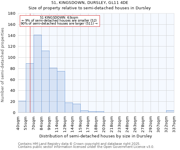 51, KINGSDOWN, DURSLEY, GL11 4DE: Size of property relative to detached houses in Dursley