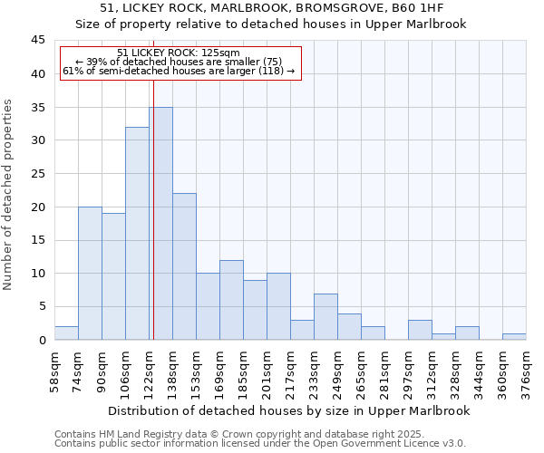 51, LICKEY ROCK, MARLBROOK, BROMSGROVE, B60 1HF: Size of property relative to detached houses in Upper Marlbrook