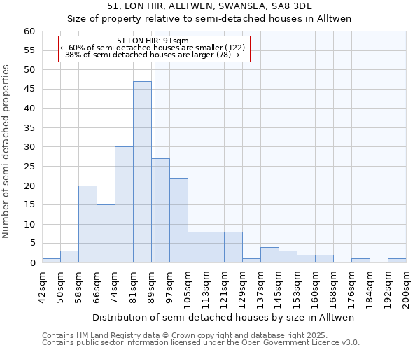 51, LON HIR, ALLTWEN, SWANSEA, SA8 3DE: Size of property relative to detached houses in Alltwen