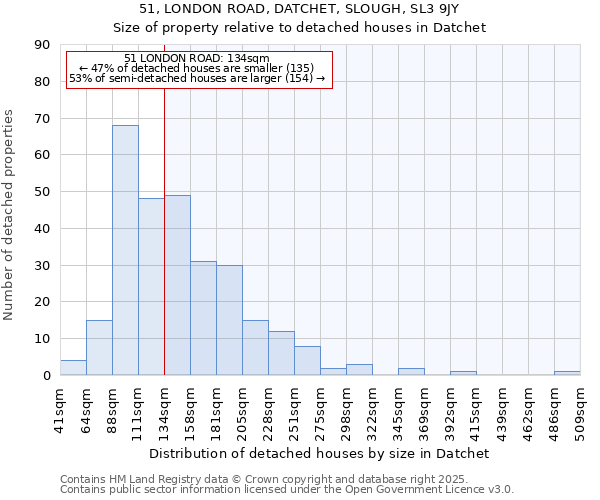 51, LONDON ROAD, DATCHET, SLOUGH, SL3 9JY: Size of property relative to detached houses in Datchet