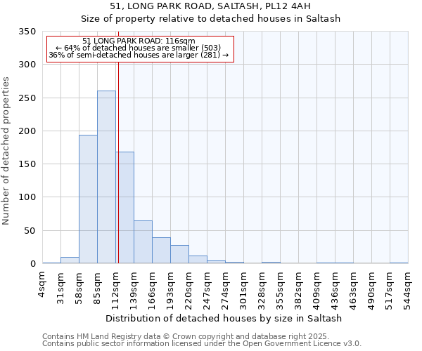 51, LONG PARK ROAD, SALTASH, PL12 4AH: Size of property relative to detached houses in Saltash