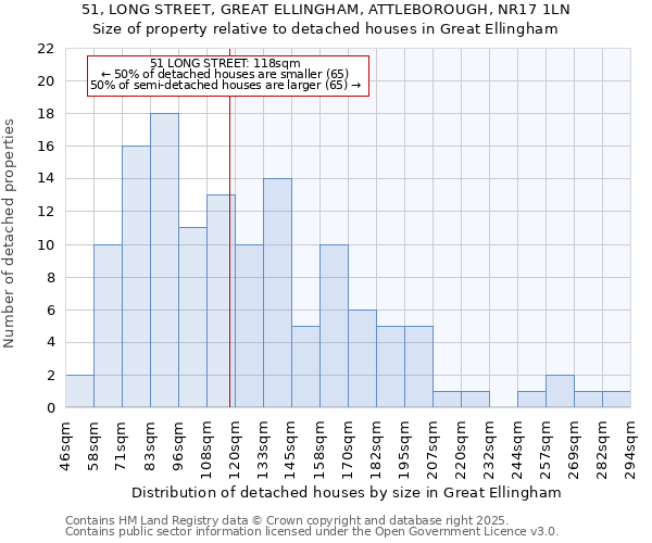 51, LONG STREET, GREAT ELLINGHAM, ATTLEBOROUGH, NR17 1LN: Size of property relative to detached houses in Great Ellingham