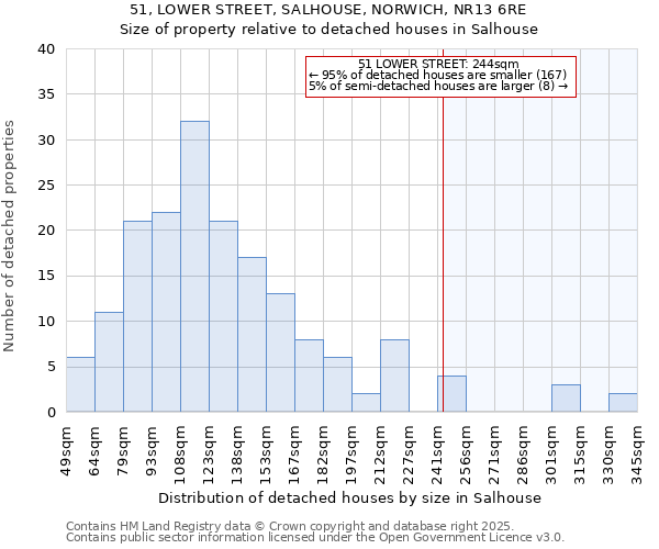 51, LOWER STREET, SALHOUSE, NORWICH, NR13 6RE: Size of property relative to detached houses in Salhouse