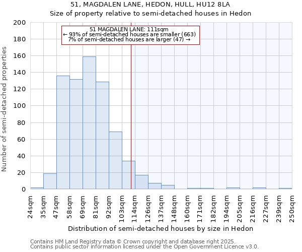 51, MAGDALEN LANE, HEDON, HULL, HU12 8LA: Size of property relative to detached houses in Hedon