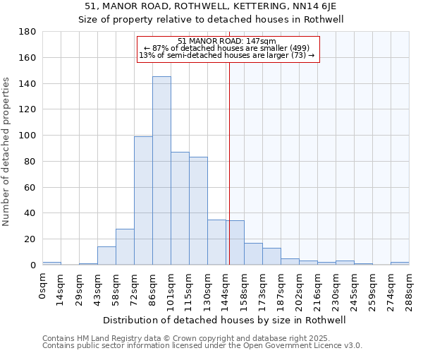 51, MANOR ROAD, ROTHWELL, KETTERING, NN14 6JE: Size of property relative to detached houses in Rothwell