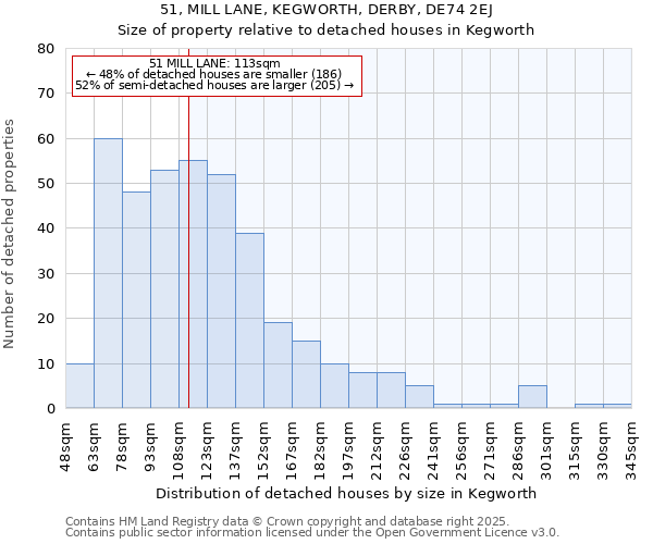 51, MILL LANE, KEGWORTH, DERBY, DE74 2EJ: Size of property relative to detached houses in Kegworth