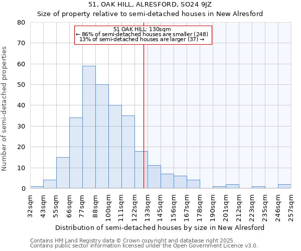 51, OAK HILL, ALRESFORD, SO24 9JZ: Size of property relative to detached houses in New Alresford