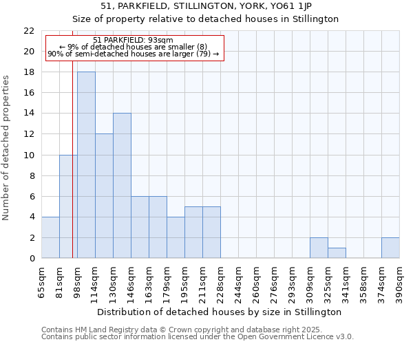 51, PARKFIELD, STILLINGTON, YORK, YO61 1JP: Size of property relative to detached houses in Stillington