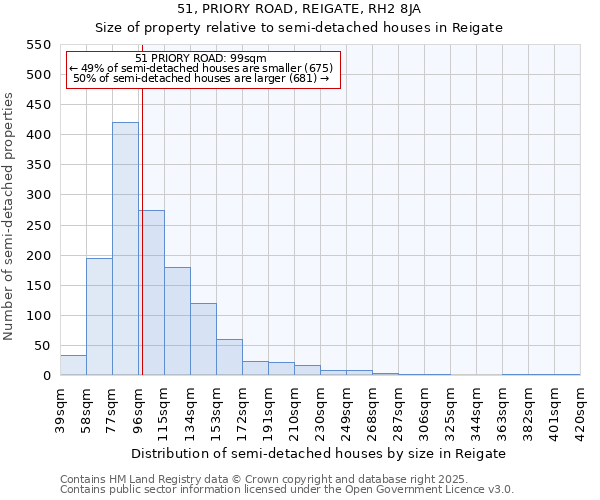 51, PRIORY ROAD, REIGATE, RH2 8JA: Size of property relative to detached houses in Reigate