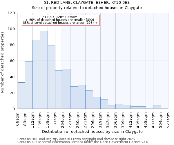 51, RED LANE, CLAYGATE, ESHER, KT10 0ES: Size of property relative to detached houses in Claygate