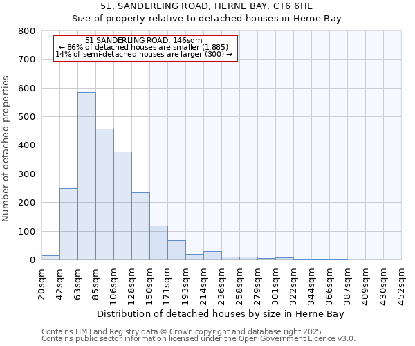 51, SANDERLING ROAD, HERNE BAY, CT6 6HE: Size of property relative to detached houses in Herne Bay