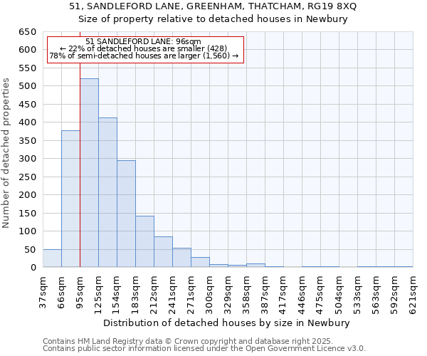 51, SANDLEFORD LANE, GREENHAM, THATCHAM, RG19 8XQ: Size of property relative to detached houses in Newbury