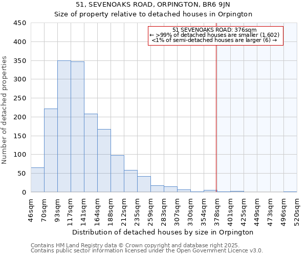 51, SEVENOAKS ROAD, ORPINGTON, BR6 9JN: Size of property relative to detached houses in Orpington