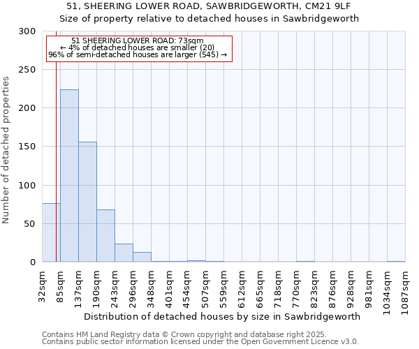 51, SHEERING LOWER ROAD, SAWBRIDGEWORTH, CM21 9LF: Size of property relative to detached houses in Sawbridgeworth