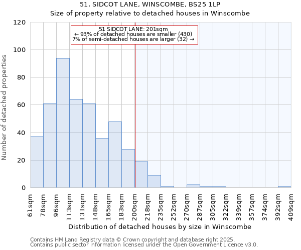 51, SIDCOT LANE, WINSCOMBE, BS25 1LP: Size of property relative to detached houses in Winscombe