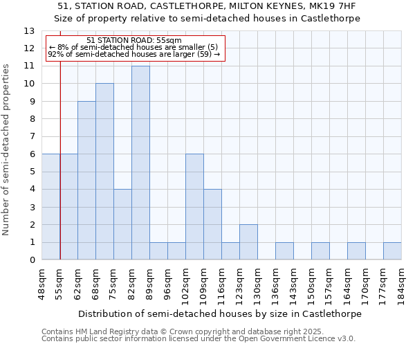 51, STATION ROAD, CASTLETHORPE, MILTON KEYNES, MK19 7HF: Size of property relative to detached houses in Castlethorpe