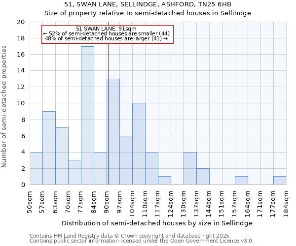 51, SWAN LANE, SELLINDGE, ASHFORD, TN25 6HB: Size of property relative to detached houses in Sellindge