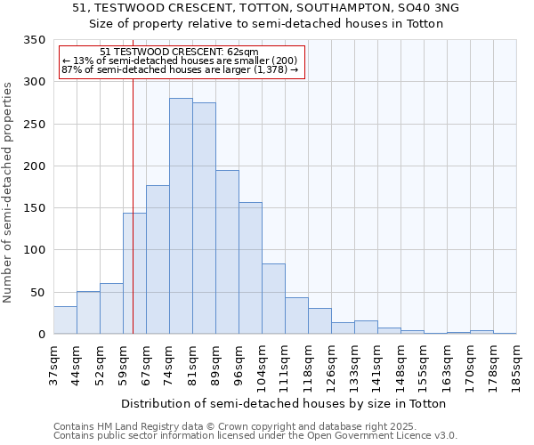 51, TESTWOOD CRESCENT, TOTTON, SOUTHAMPTON, SO40 3NG: Size of property relative to detached houses in Totton