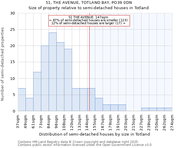 51, THE AVENUE, TOTLAND BAY, PO39 0DN: Size of property relative to detached houses in Totland