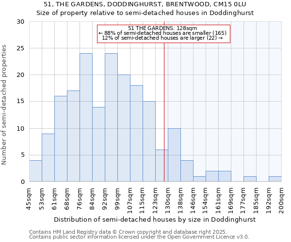 51, THE GARDENS, DODDINGHURST, BRENTWOOD, CM15 0LU: Size of property relative to detached houses in Doddinghurst