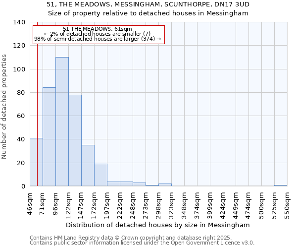 51, THE MEADOWS, MESSINGHAM, SCUNTHORPE, DN17 3UD: Size of property relative to detached houses in Messingham